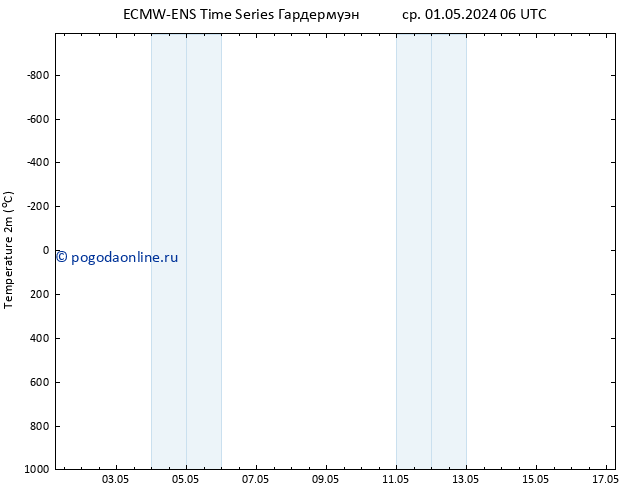 карта температуры ALL TS чт 02.05.2024 18 UTC