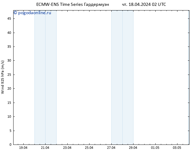 ветер 925 гПа ALL TS чт 18.04.2024 08 UTC