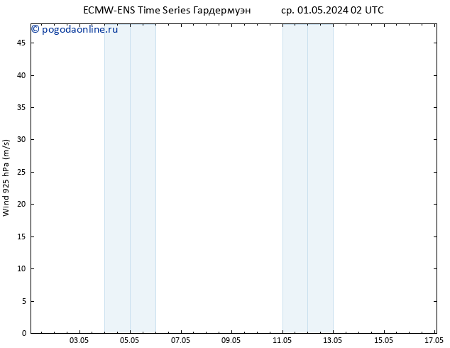 ветер 925 гПа ALL TS ср 01.05.2024 08 UTC