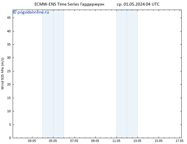 ветер 925 гПа ALL TS ср 01.05.2024 10 UTC