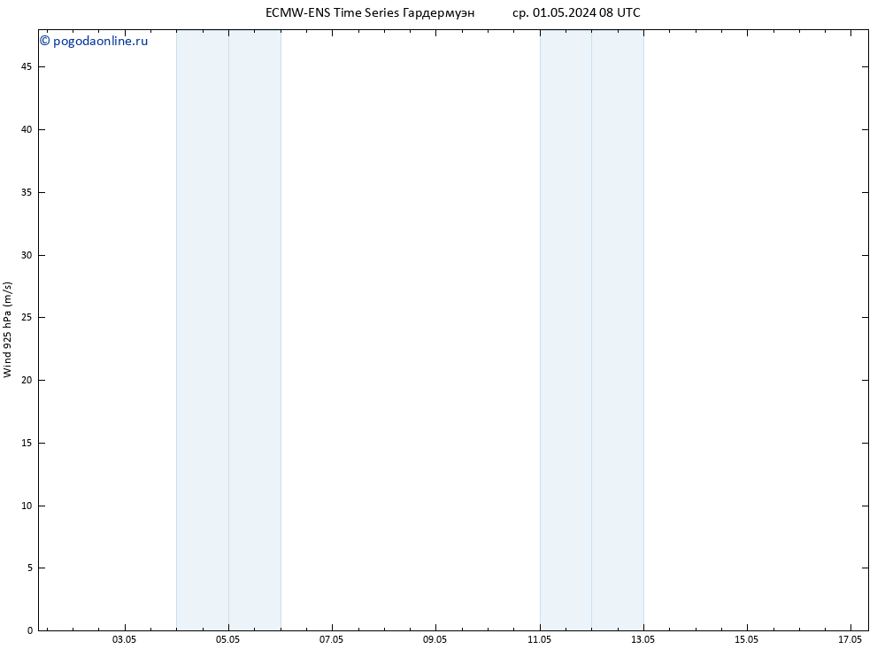 ветер 925 гПа ALL TS ср 01.05.2024 14 UTC