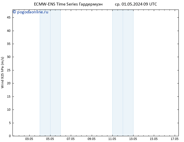 ветер 925 гПа ALL TS ср 01.05.2024 09 UTC