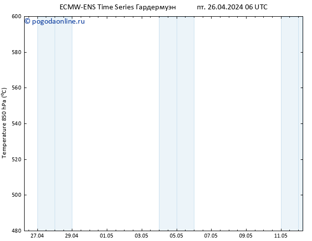 Height 500 гПа ALL TS пт 26.04.2024 12 UTC