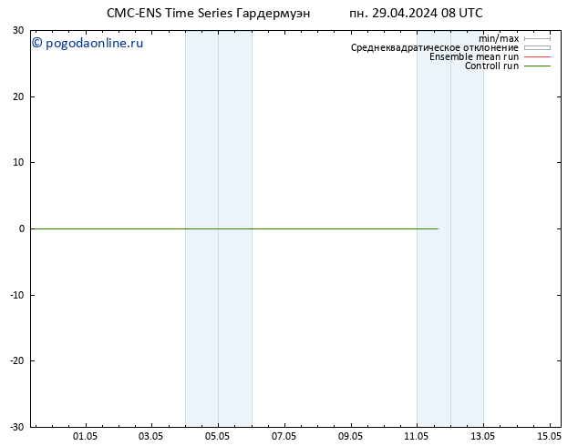 ветер 925 гПа CMC TS вт 30.04.2024 08 UTC