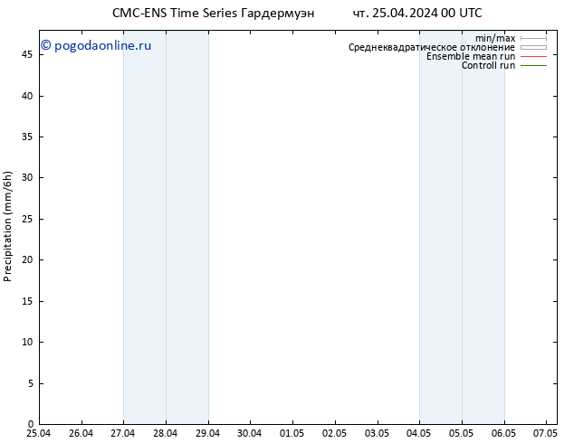 осадки CMC TS чт 25.04.2024 00 UTC