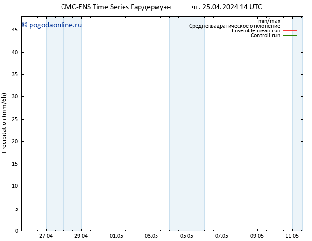 осадки CMC TS пт 26.04.2024 02 UTC