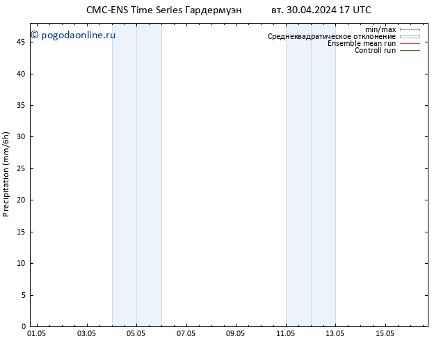 осадки CMC TS ср 01.05.2024 17 UTC