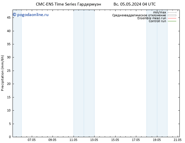 осадки CMC TS Вс 05.05.2024 16 UTC