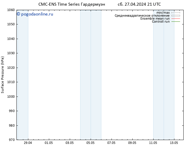 приземное давление CMC TS пн 29.04.2024 15 UTC