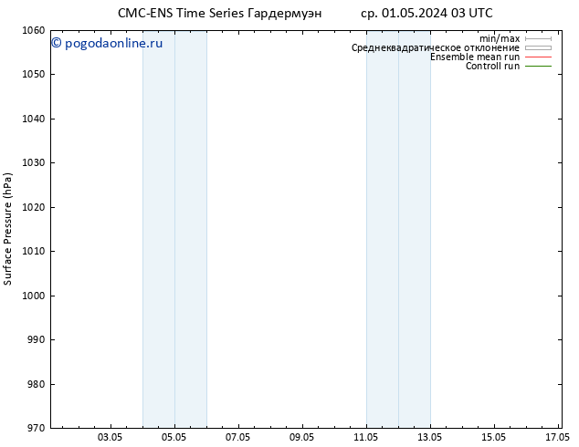 приземное давление CMC TS пт 03.05.2024 09 UTC