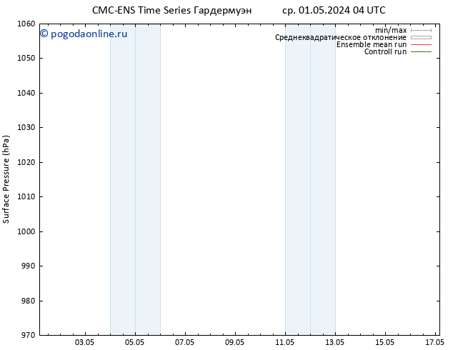 приземное давление CMC TS Вс 05.05.2024 04 UTC