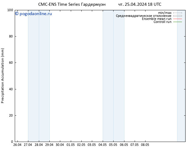 Precipitation accum. CMC TS чт 25.04.2024 18 UTC