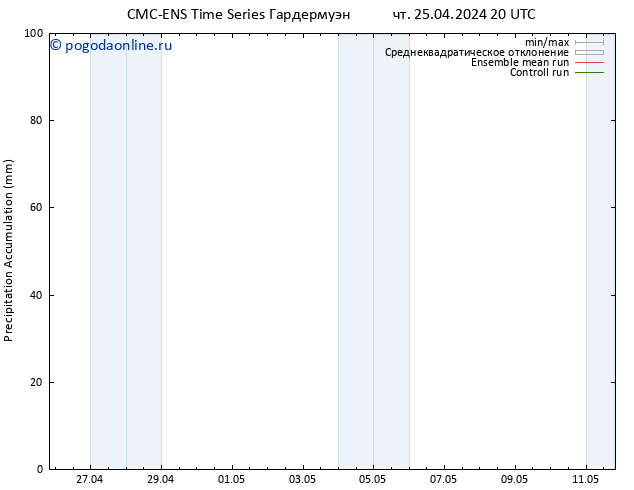 Precipitation accum. CMC TS пт 26.04.2024 02 UTC