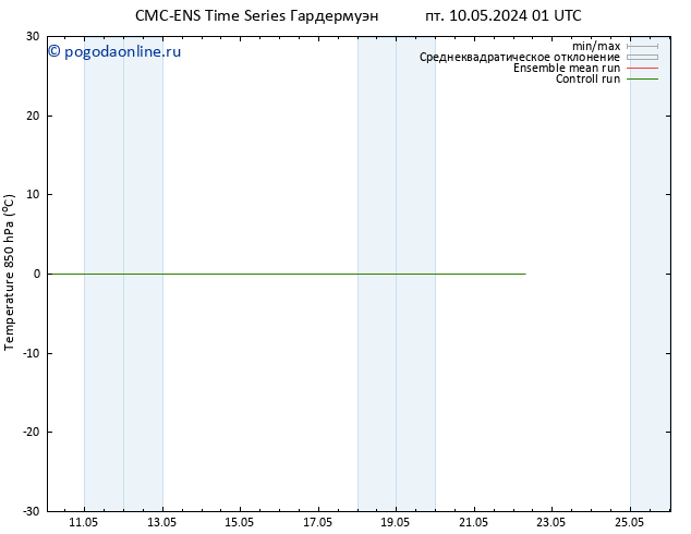 Temp. 850 гПа CMC TS пн 13.05.2024 13 UTC