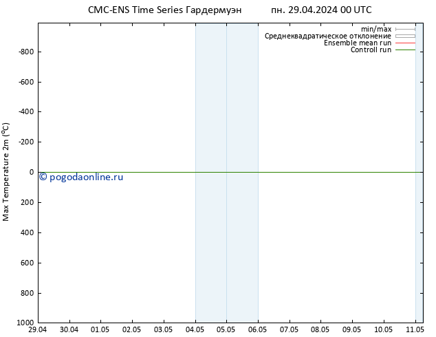 Темпер. макс 2т CMC TS вт 30.04.2024 00 UTC