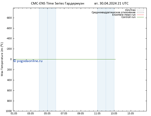 Темпер. макс 2т CMC TS ср 01.05.2024 03 UTC