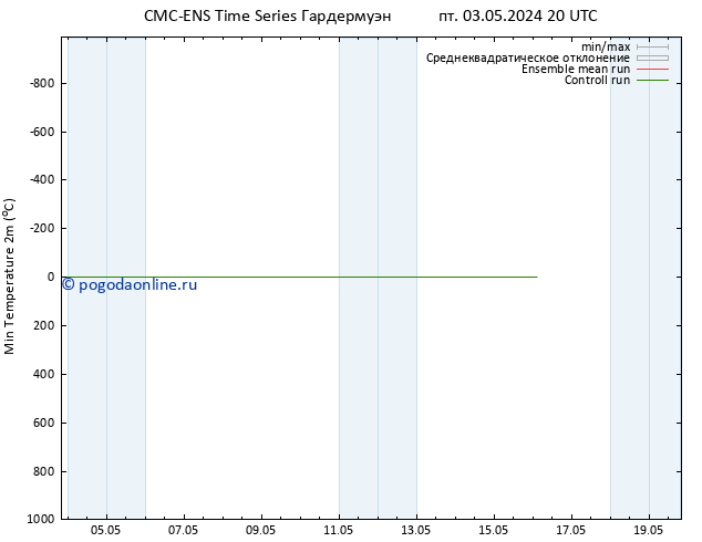 Темпер. мин. (2т) CMC TS пн 13.05.2024 20 UTC