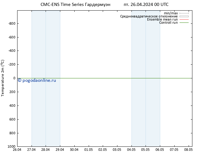 карта температуры CMC TS пн 06.05.2024 00 UTC