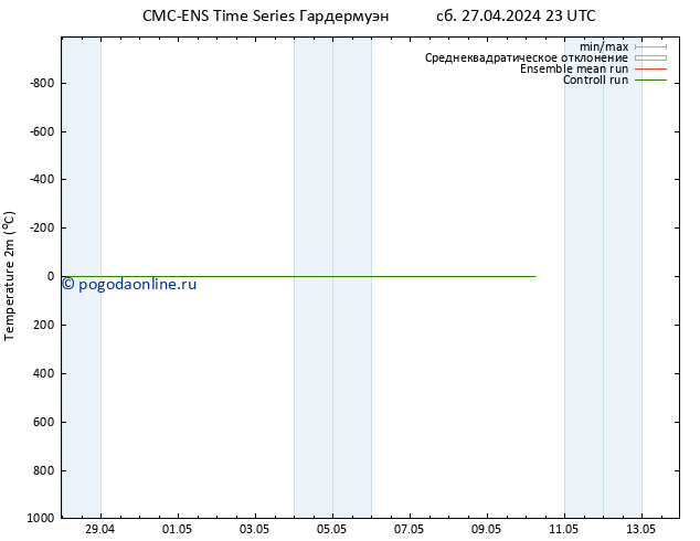 карта температуры CMC TS пт 10.05.2024 05 UTC