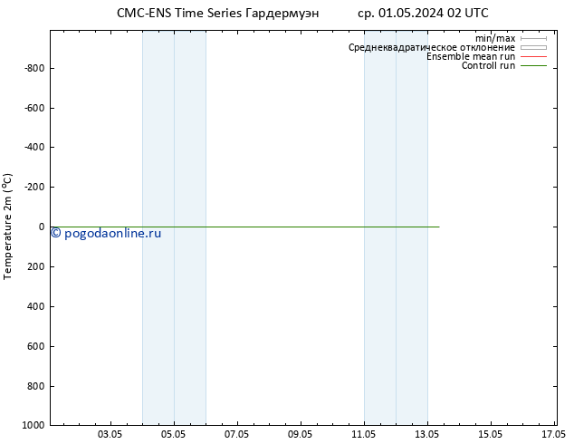 карта температуры CMC TS Вс 05.05.2024 02 UTC