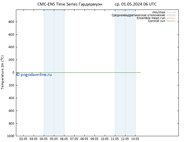 карта температуры CMC TS чт 02.05.2024 00 UTC