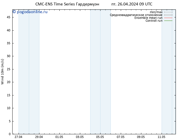 ветер 10 m CMC TS пт 26.04.2024 21 UTC