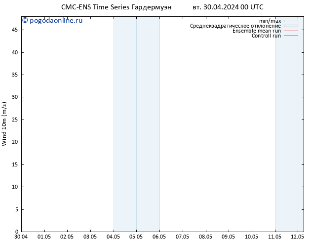 ветер 10 m CMC TS чт 02.05.2024 12 UTC