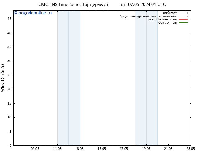 ветер 10 m CMC TS вт 07.05.2024 01 UTC