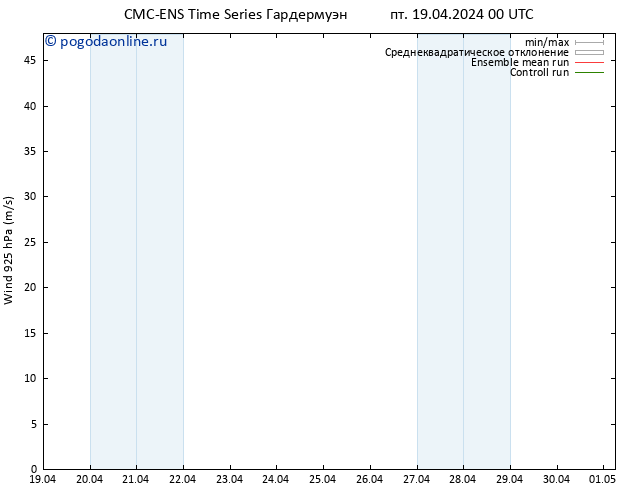 ветер 925 гПа CMC TS пт 19.04.2024 00 UTC