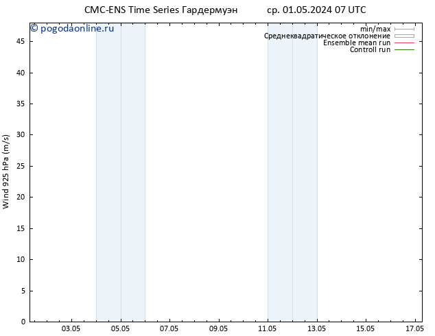 ветер 925 гПа CMC TS ср 01.05.2024 13 UTC