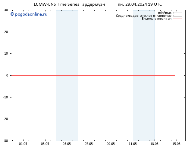 Temp. 850 гПа ECMWFTS вт 30.04.2024 19 UTC