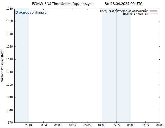 приземное давление ECMWFTS ср 01.05.2024 00 UTC