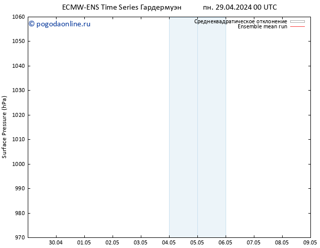 приземное давление ECMWFTS вт 30.04.2024 00 UTC