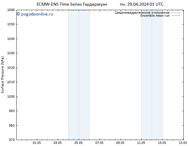 приземное давление ECMWFTS вт 30.04.2024 01 UTC