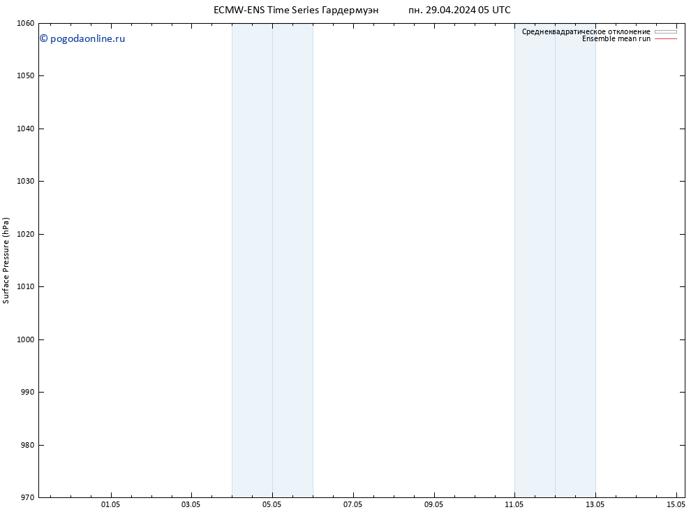 приземное давление ECMWFTS вт 30.04.2024 05 UTC