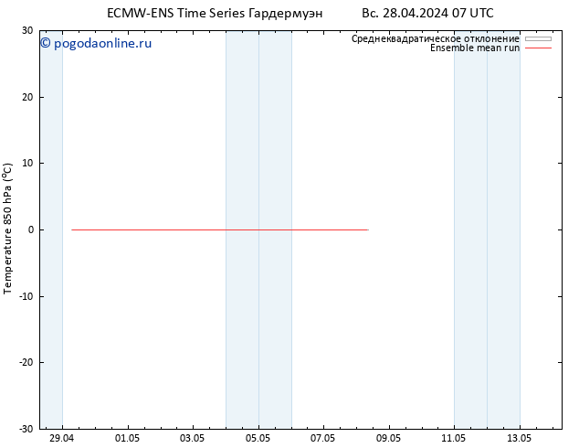 Temp. 850 гПа ECMWFTS пт 03.05.2024 07 UTC