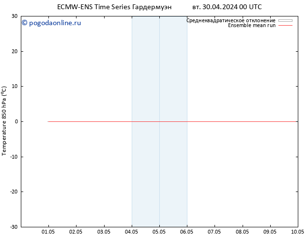 Temp. 850 гПа ECMWFTS ср 01.05.2024 00 UTC