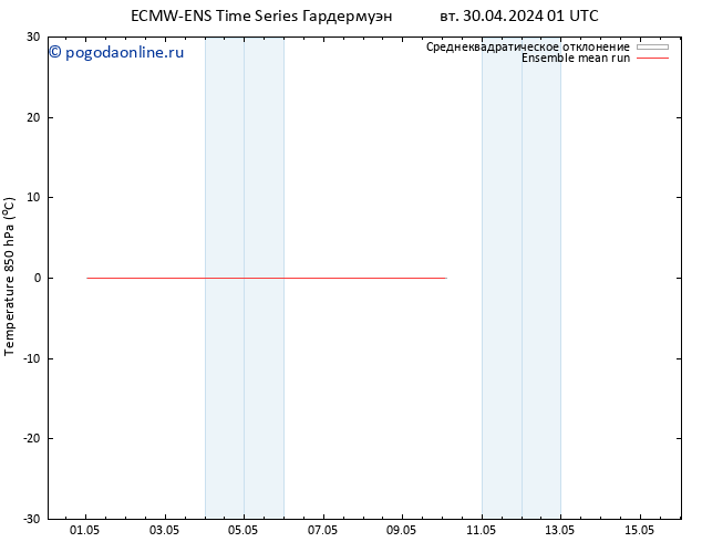 Temp. 850 гПа ECMWFTS ср 01.05.2024 01 UTC