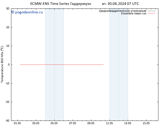 Temp. 850 гПа ECMWFTS ср 01.05.2024 07 UTC