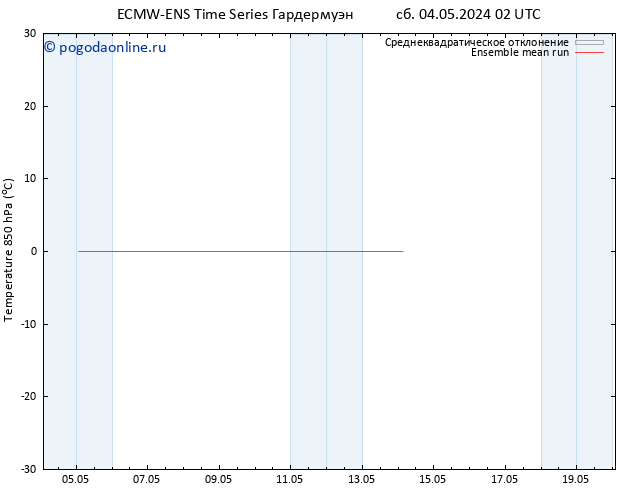 Temp. 850 гПа ECMWFTS Вс 05.05.2024 02 UTC
