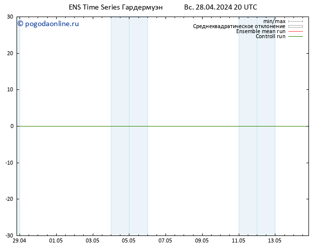 Height 500 гПа GEFS TS пн 29.04.2024 08 UTC