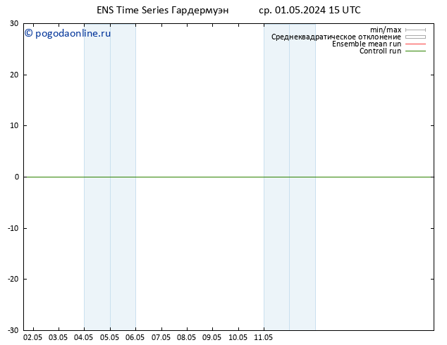 Height 500 гПа GEFS TS ср 01.05.2024 21 UTC