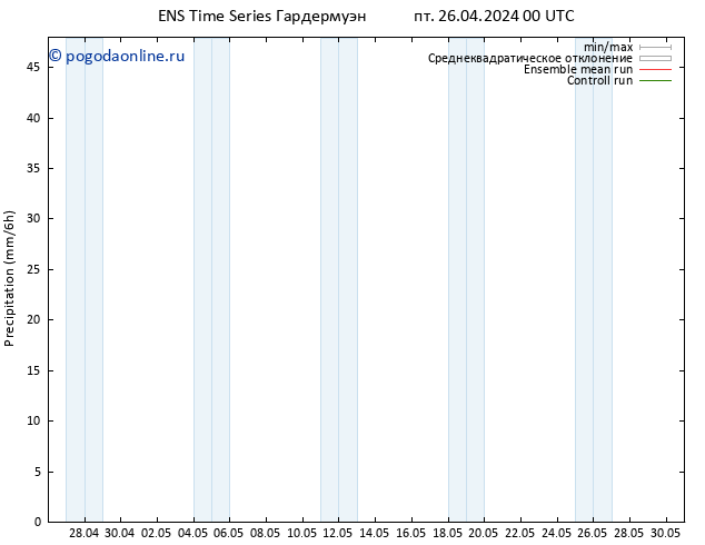 осадки GEFS TS пт 26.04.2024 12 UTC