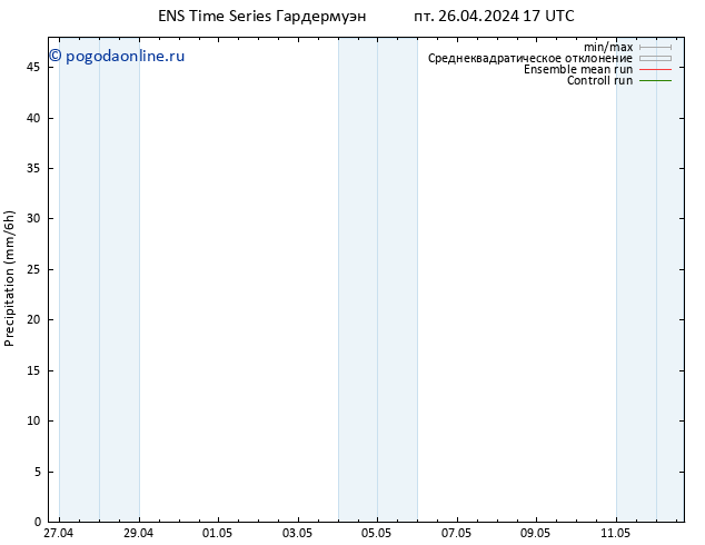 осадки GEFS TS пт 26.04.2024 23 UTC