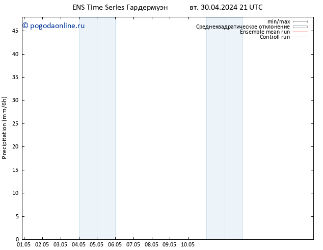 осадки GEFS TS чт 16.05.2024 21 UTC
