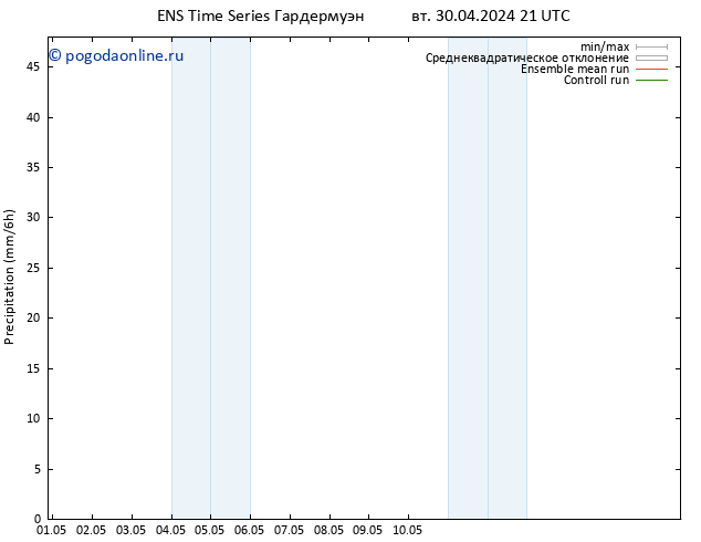 осадки GEFS TS вт 07.05.2024 03 UTC