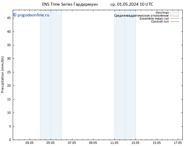 осадки GEFS TS чт 02.05.2024 10 UTC