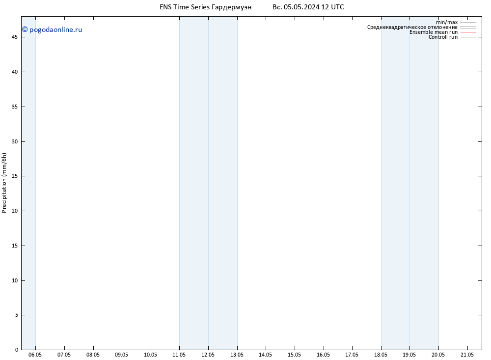 осадки GEFS TS пн 06.05.2024 00 UTC