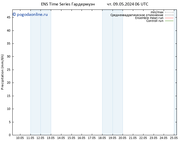 осадки GEFS TS Вс 12.05.2024 12 UTC