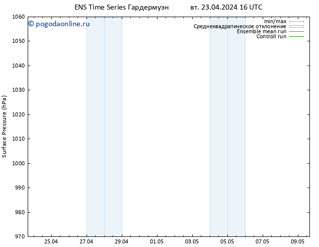 приземное давление GEFS TS вт 23.04.2024 22 UTC